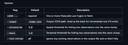 iNaturalist Clumper